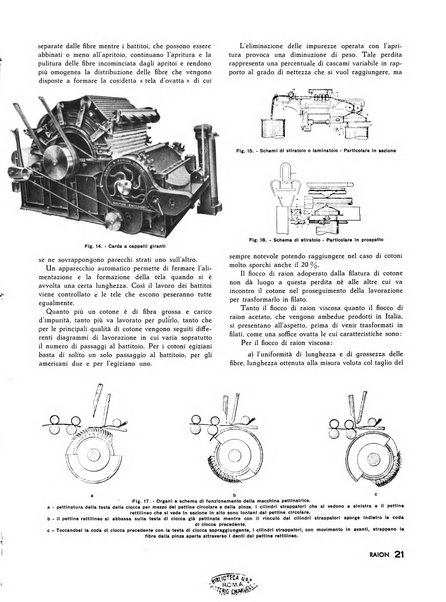 Raion rivista tecnico economica dei tessili moderni