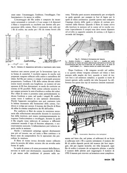 Raion rivista tecnico economica dei tessili moderni