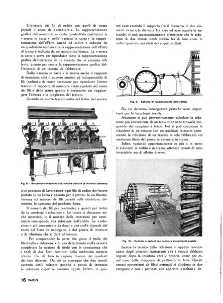 Raion rivista tecnico economica dei tessili moderni