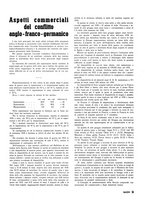 giornale/RML0020687/1939/unico/00000327