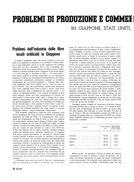 Raion rivista tecnico economica dei tessili moderni