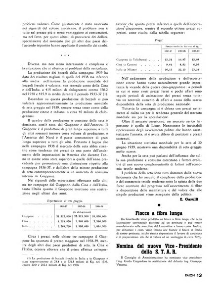 Raion rivista tecnico economica dei tessili moderni