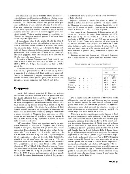 Raion rivista tecnico economica dei tessili moderni