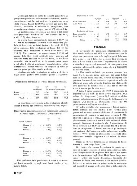 Raion rivista tecnico economica dei tessili moderni