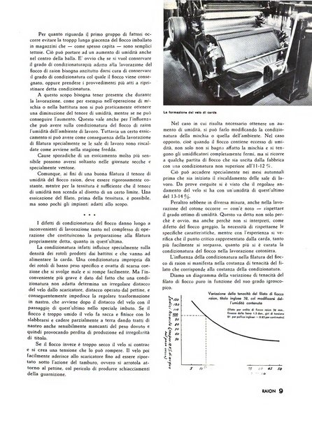 Raion rivista tecnico economica dei tessili moderni