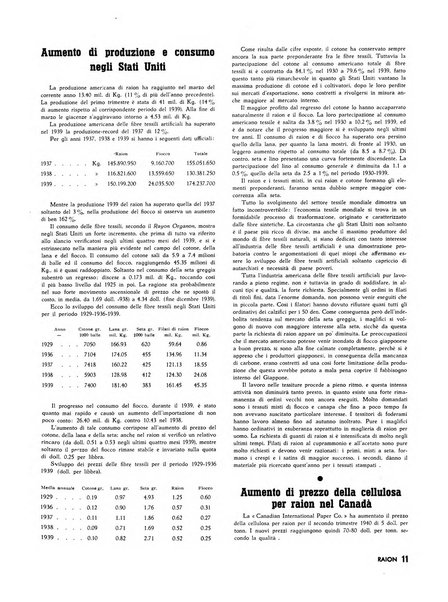 Raion rivista tecnico economica dei tessili moderni