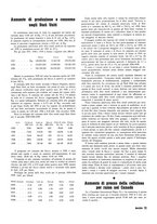 giornale/RML0020687/1940/unico/00000109
