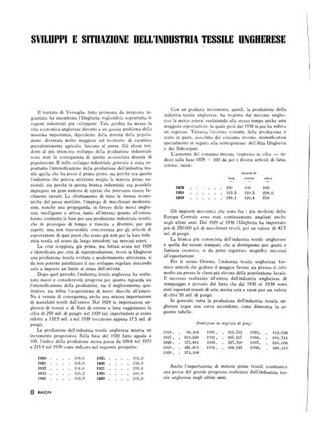 Raion rivista tecnico economica dei tessili moderni