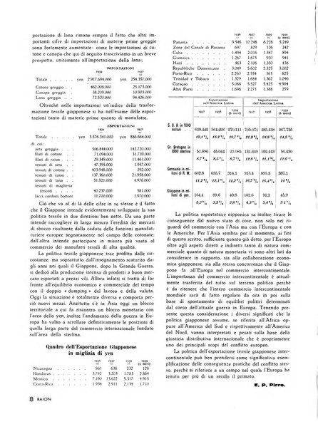 Raion rivista tecnico economica dei tessili moderni