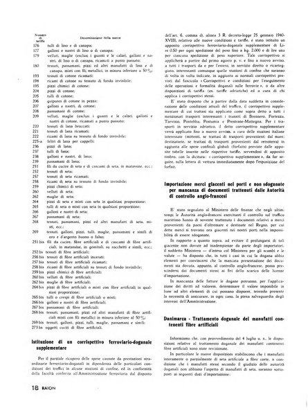 Raion rivista tecnico economica dei tessili moderni