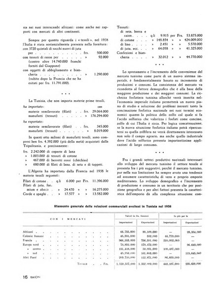 Raion rivista tecnico economica dei tessili moderni