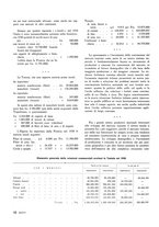 giornale/RML0020687/1940/unico/00000270