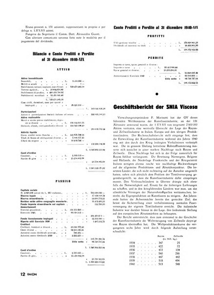 Raion rivista tecnico economica dei tessili moderni