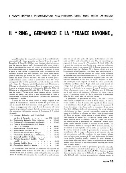 Raion rivista tecnico economica dei tessili moderni