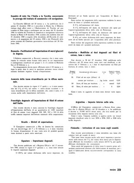 Raion rivista tecnico economica dei tessili moderni