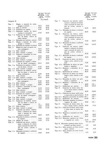 Raion rivista tecnico economica dei tessili moderni