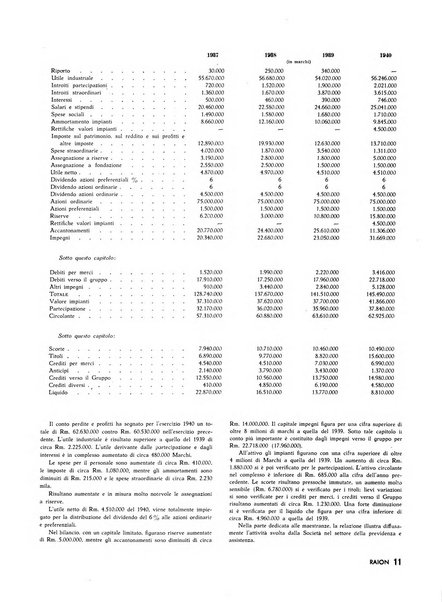 Raion rivista tecnico economica dei tessili moderni