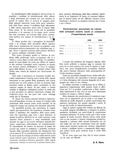 Raion rivista tecnico economica dei tessili moderni