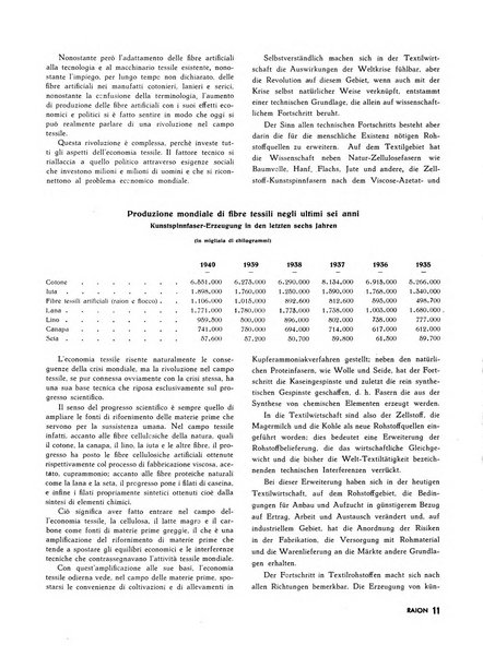 Raion rivista tecnico economica dei tessili moderni