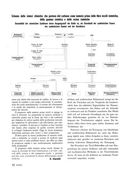 Raion rivista tecnico economica dei tessili moderni