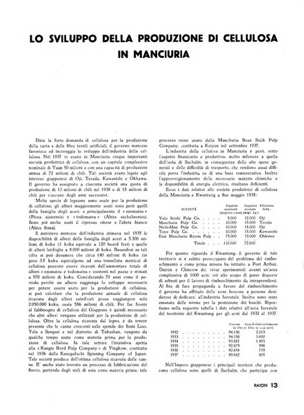 Raion rivista tecnico economica dei tessili moderni