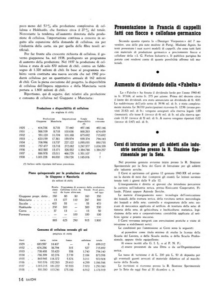 Raion rivista tecnico economica dei tessili moderni