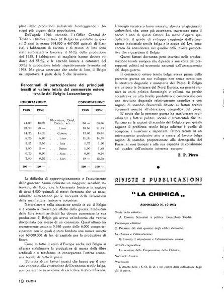 Raion rivista tecnico economica dei tessili moderni