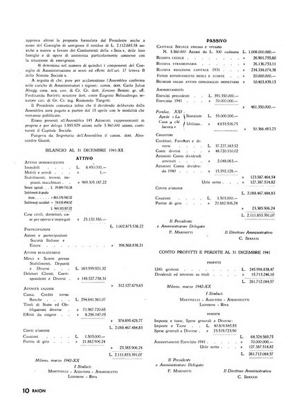 Raion rivista tecnico economica dei tessili moderni