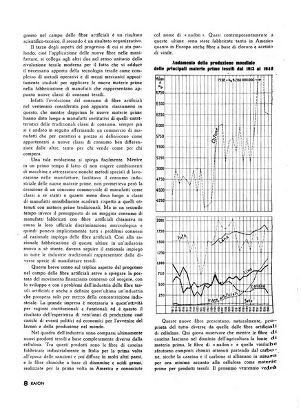 Raion rivista tecnico economica dei tessili moderni