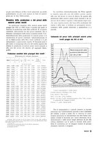 giornale/RML0020687/1942/unico/00000075