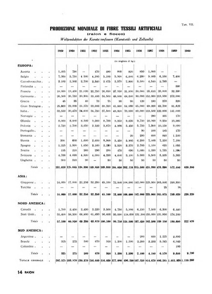 Raion rivista tecnico economica dei tessili moderni