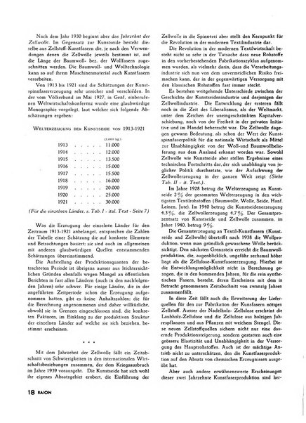 Raion rivista tecnico economica dei tessili moderni