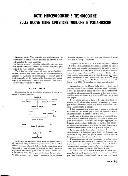 Raion rivista tecnico economica dei tessili moderni