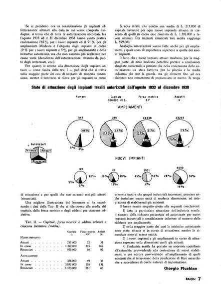 Raion rivista tecnico economica dei tessili moderni