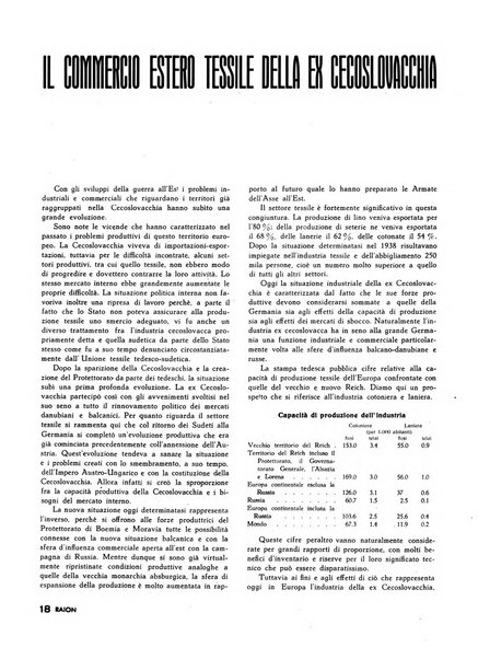 Raion rivista tecnico economica dei tessili moderni