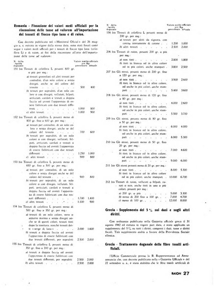 Raion rivista tecnico economica dei tessili moderni