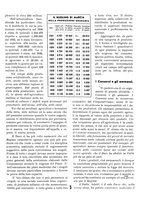 giornale/RML0020753/1937/unico/00000279