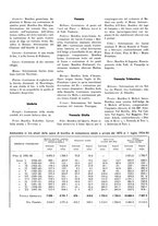 giornale/RML0020753/1937/unico/00000348