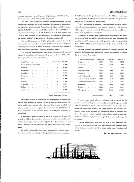 Realizzazioni rivista mensile illustrata della Rinascenza italica