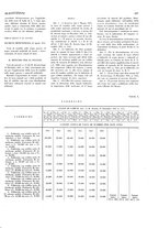 giornale/RML0020787/1932/unico/00000261