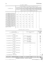 giornale/RML0020787/1932/unico/00000262