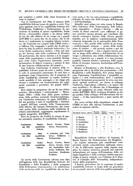 Rivista giuridica del Medio ed estremo Oriente e giustizia coloniale rivista critica di dottrina, giurisprudenza e legislazione