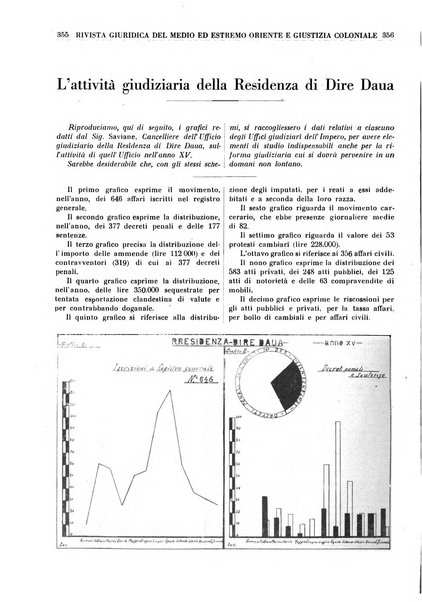 Rivista giuridica del Medio ed estremo Oriente e giustizia coloniale rivista critica di dottrina, giurisprudenza e legislazione