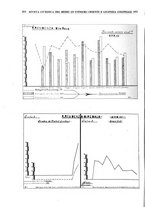 giornale/RML0020802/1938/unico/00000196