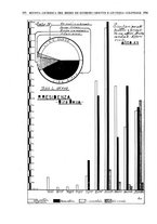 giornale/RML0020802/1938/unico/00000198