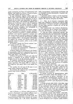 giornale/RML0020802/1940/unico/00000084