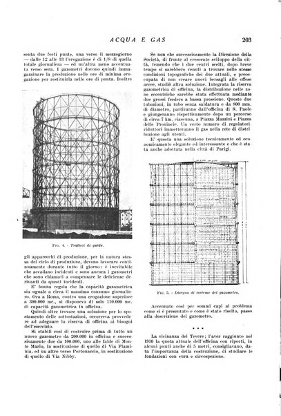 Acqua e gas giornale della Federazione nazionale fascista industrie del gas e degli acquedotti