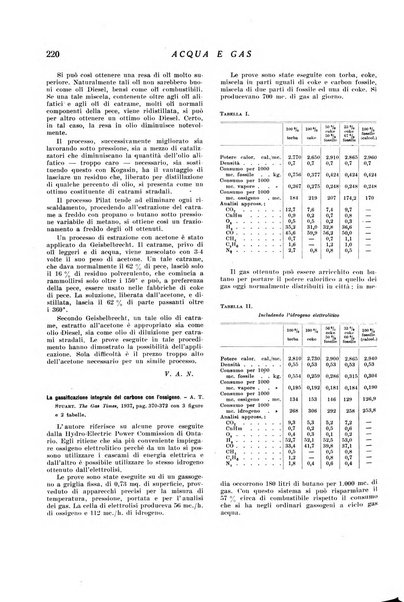 Acqua e gas giornale della Federazione nazionale fascista industrie del gas e degli acquedotti