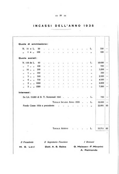 Acqua e gas giornale della Federazione nazionale fascista industrie del gas e degli acquedotti