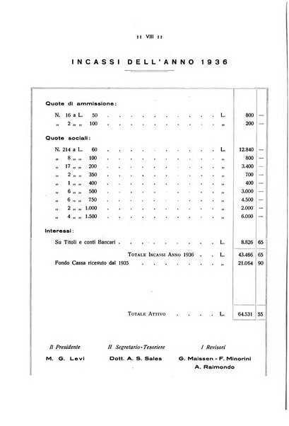 Acqua e gas giornale della Federazione nazionale fascista industrie del gas e degli acquedotti